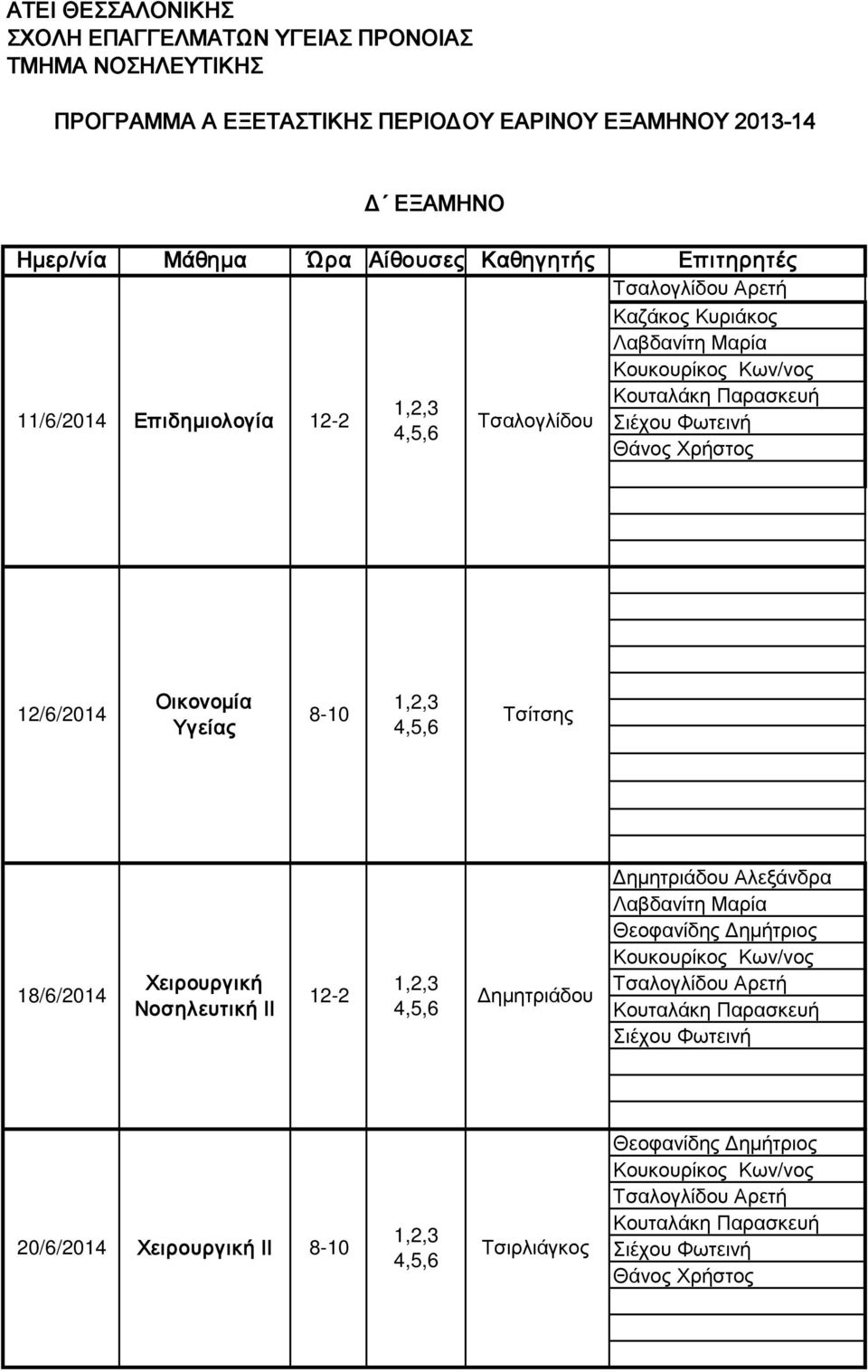 Επιτηρητές 11/6/2014 Επιδημιολογία 12-2 Δ ΕΞΑΜΗΝΟ Τσαλογλίδου 12/6/2014 Οικονομία Υγείας