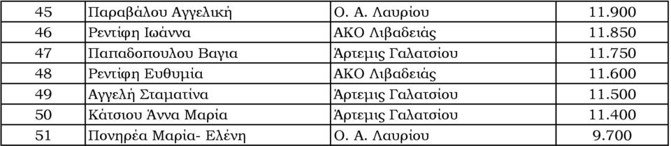 850 47 Παπαδοπουλου Βαγια Άρτεμις Γαλατσίου 11.