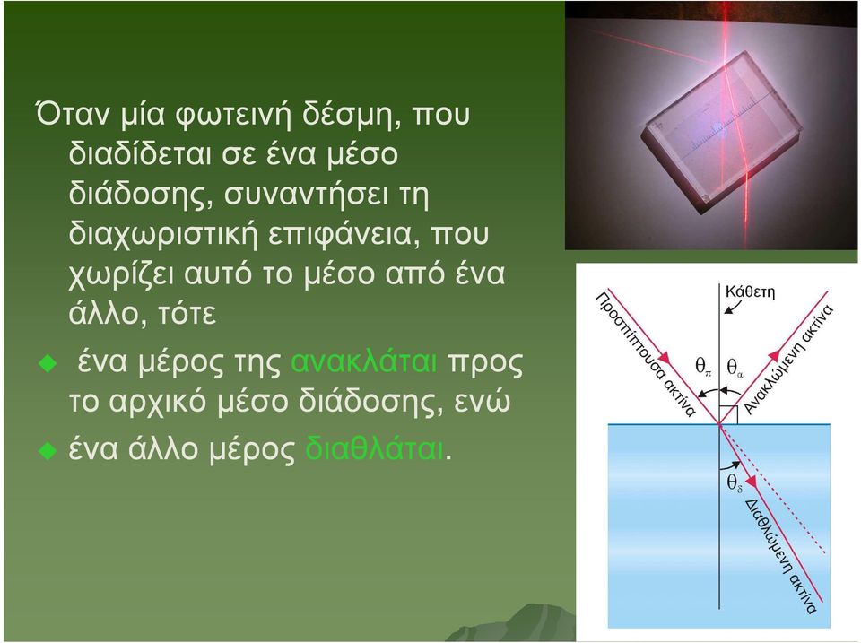 χωρίζει αυτό το µέσο από ένα άλλο, τότε ένα µέρος της