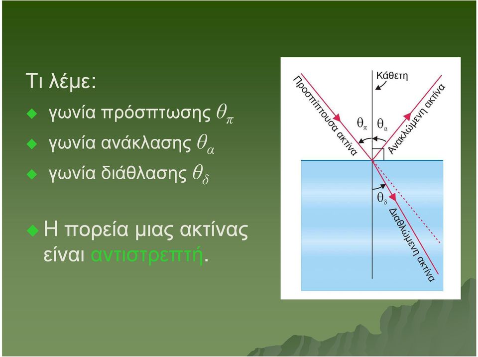 διάθλασης θ δ H πορεία µιας