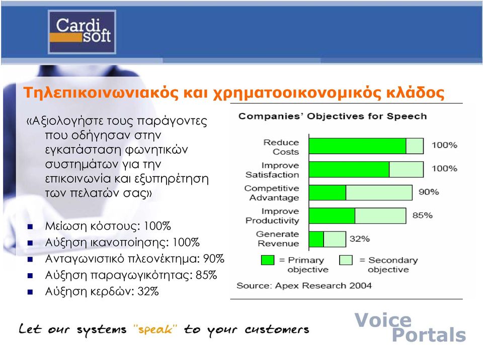 εξυπηρέτηση των πελατών σας» Μείωση κόστους: 100% Αύξηση ικανοποίησης: 100%