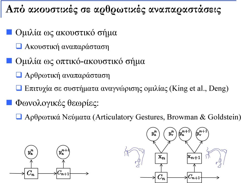αναπαράσταση Επιτυχία σε συστήματα αναγνώρισης ομιλίας (King et al.