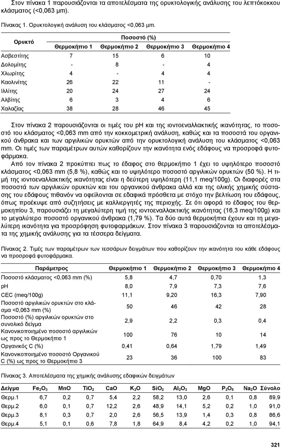 45 Στον πίνακα 2 παρουσιάζονται οι τιµές του ph και της ιοντοεναλλακτικής ικανότητας, το ποσοστό του κλάσµατος <0,063 mm από την κοκκοµετρική ανάλυση, καθώς και τα ποσοστά του οργανικού άνθρακα και