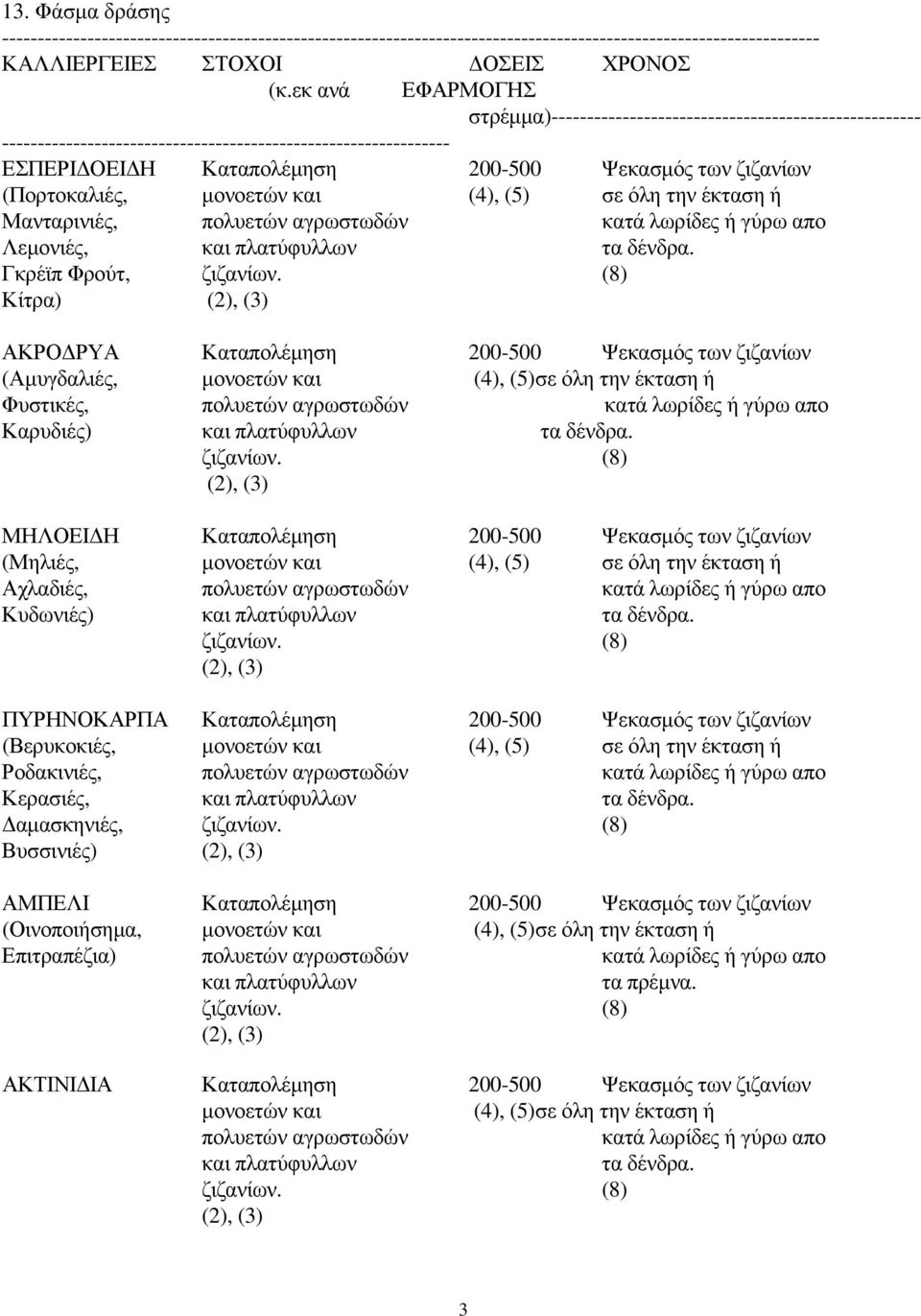 (Πορτοκαλιές, (4), (5) σε όλη την έκταση ή Μανταρινιές, πολυετών αγρωστωδών κατά λωρίδες ή γύρω απο Λεµονιές, και πλατύφυλλων τα δένδρα. Γκρέϊπ Φρούτ,.