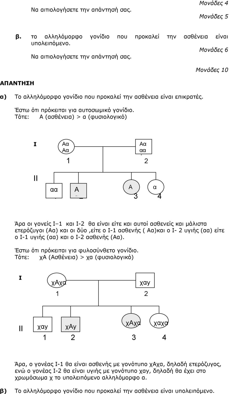 Τότε: Α (ασθένεια) > α (φυσιολογικό) Μονάδες 10 αα Αα Αα Α α 3 4 Α Αα αα Α α Άρα οι γονείς 1 και -2 θα είναι είτε και αυτοί ασθενείς και µάλιστα ετερόζυγοι (Αα) και οι δύο,είτε ο -1 ασθενής ( Αα)και