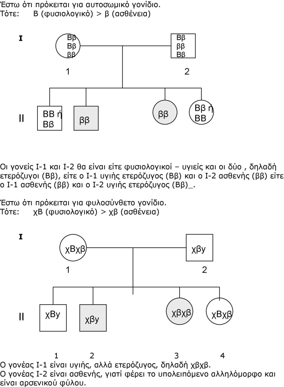 (), είτε ο -1 υγιής ετερόζυγος () και ο -2 ασθενής () είτε ο -1 ασθενής () και ο -2 υγιής ετερόζυγος ()_.