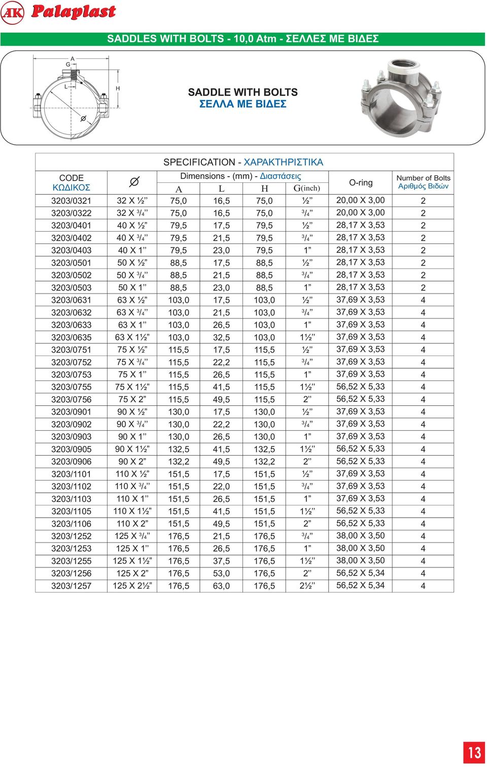 (inch) 75, 6,5 75, ½ 75, 6,5 75, 79,5 7,5 79,5 ½ 79,5 2,5 79,5 79,5 2, 79,5 88,5 7,5 88,5 ½ 88,5 2,5 88,5 88,5 2, 88,5, 7,5, ½, 2,5,, 26,5,, 2,5, ½ 5,5 7,5 5,5 ½ 5,5 22,2 5,5 5,5 26,5 5,5 5,5,5 5,5 ½