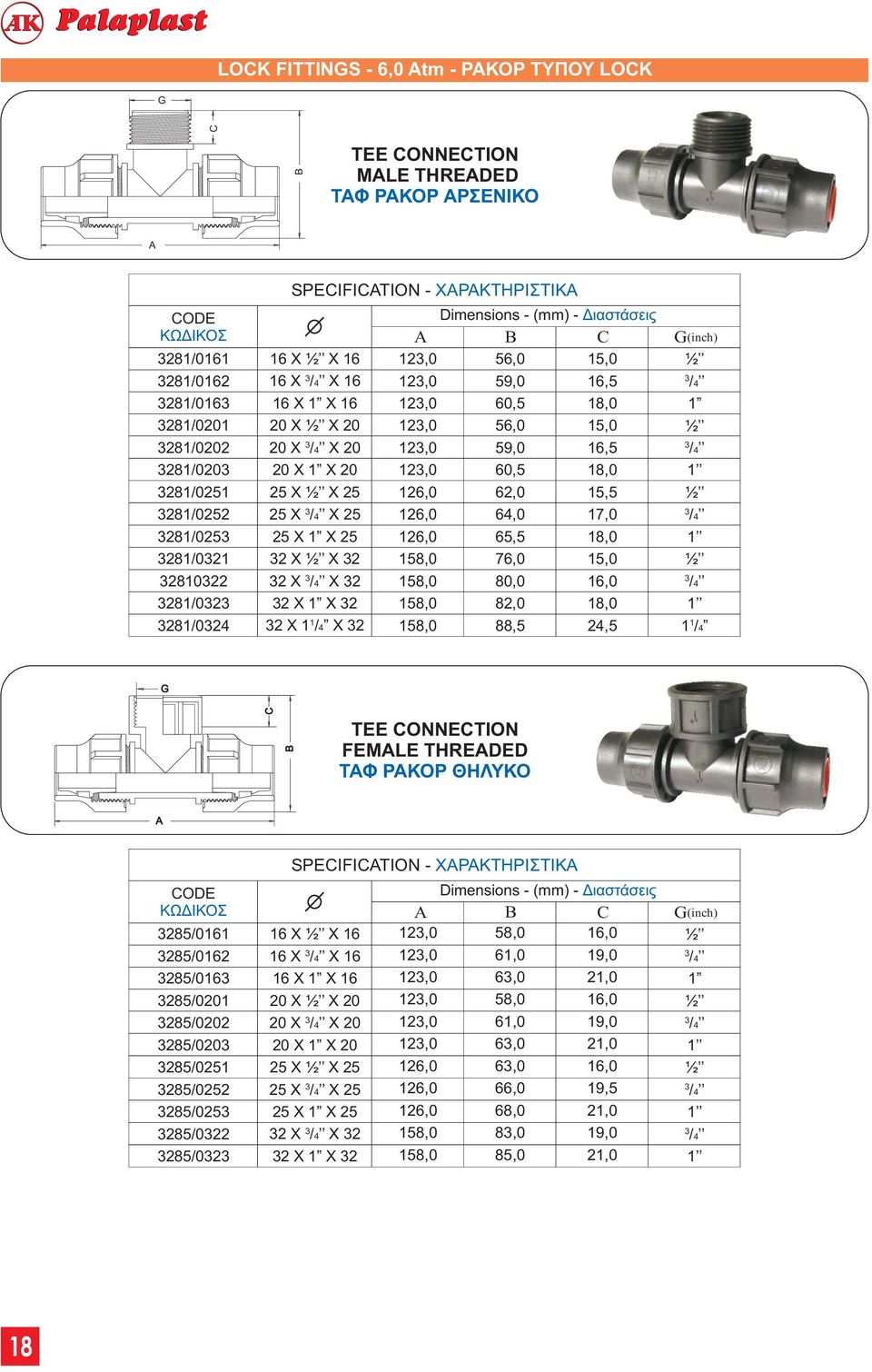 58, 76, 5, ½ 58, 8, 6, 58, 82, 8, 58, 88,5 2,5 / T ONNTION FM TR ΤΑΦ ΡΑΚΟΡ ΘΗΛΥΚΟ O 285/6 285/62 285/6 285/2 285/22 285/2 285/25 285/252 285/25 285/22 285/2 SPIFITION - ΧΑΡΑΚΤΗΡΙΣΤΙΚΑ 6 X ½ X 6 6 Χ X