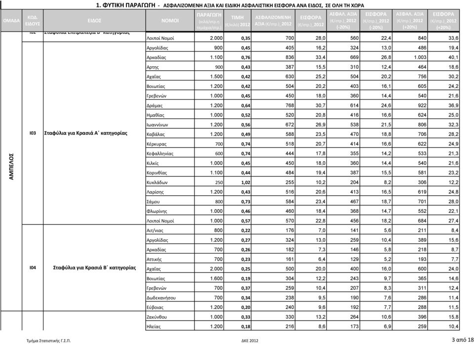 500 0,42 630 25,2 504 20,2 756 30,2 Βοιωτίας 1.200 0,42 504 20,2 403 16,1 605 24,2 Γρεβενών 1.000 0,45 450 18,0 360 14,4 540 21,6 Δράμας 1.200 0,64 768 30,7 614 24,6 922 36,9 Ημαθίας 1.