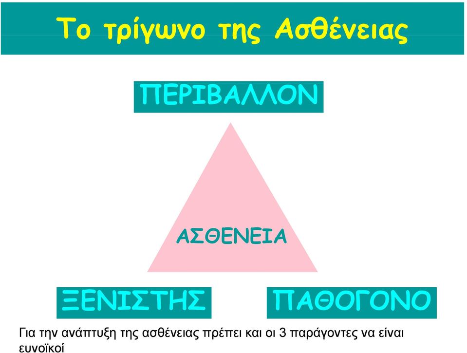 ΠΑΘΟΓΟΝΟ Για την ανάπτυξη της