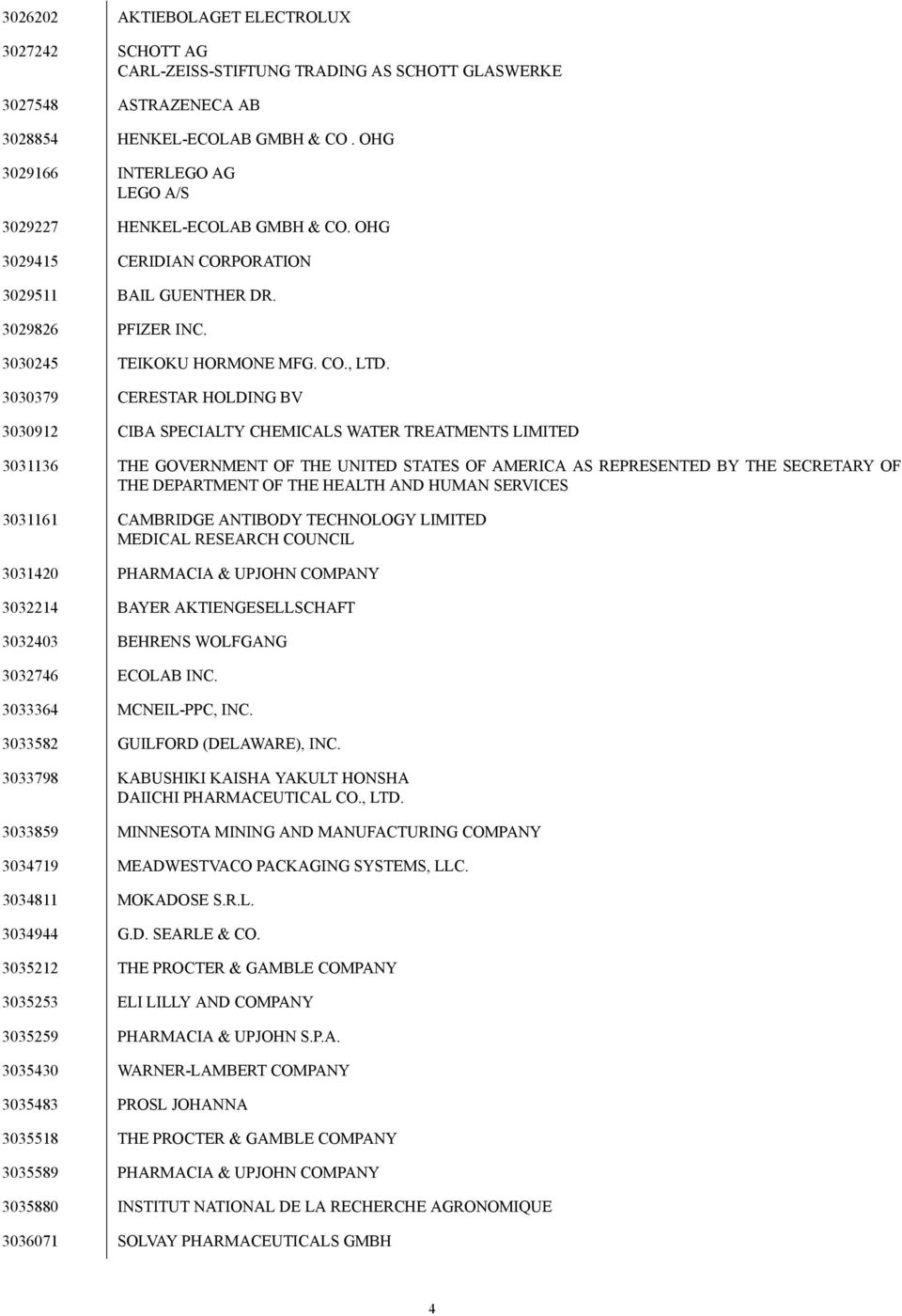 3030379 CERESTAR HOLDING BV 3030912 CIBA SPECIALTY CHEMICALS WATER TREATMENTS LIMITED 3031136 THE GOVERNMENT OF THE UNITED STATES OF AMERICA AS REPRESENTED BY THE SECRETARY OF THE DEPARTMENT OF THE