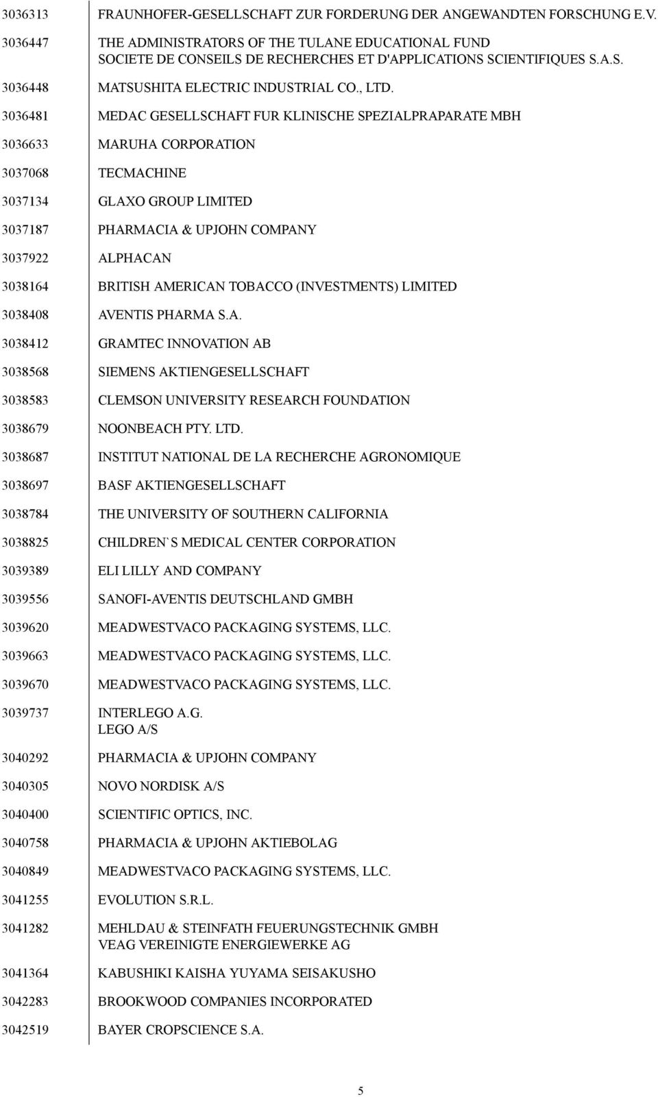 3036481 MEDAC GESELLSCHAFT FUR KLINISCHE SPEZIALPRAPARATE MBH 3036633 MARUHA CORPORATION 3037068 TECMACHINE 3037134 GLAXO GROUP LIMITED 3037187 PHARMACIA & UPJOHN COMPANY 3037922 ALPHACAN 3038164