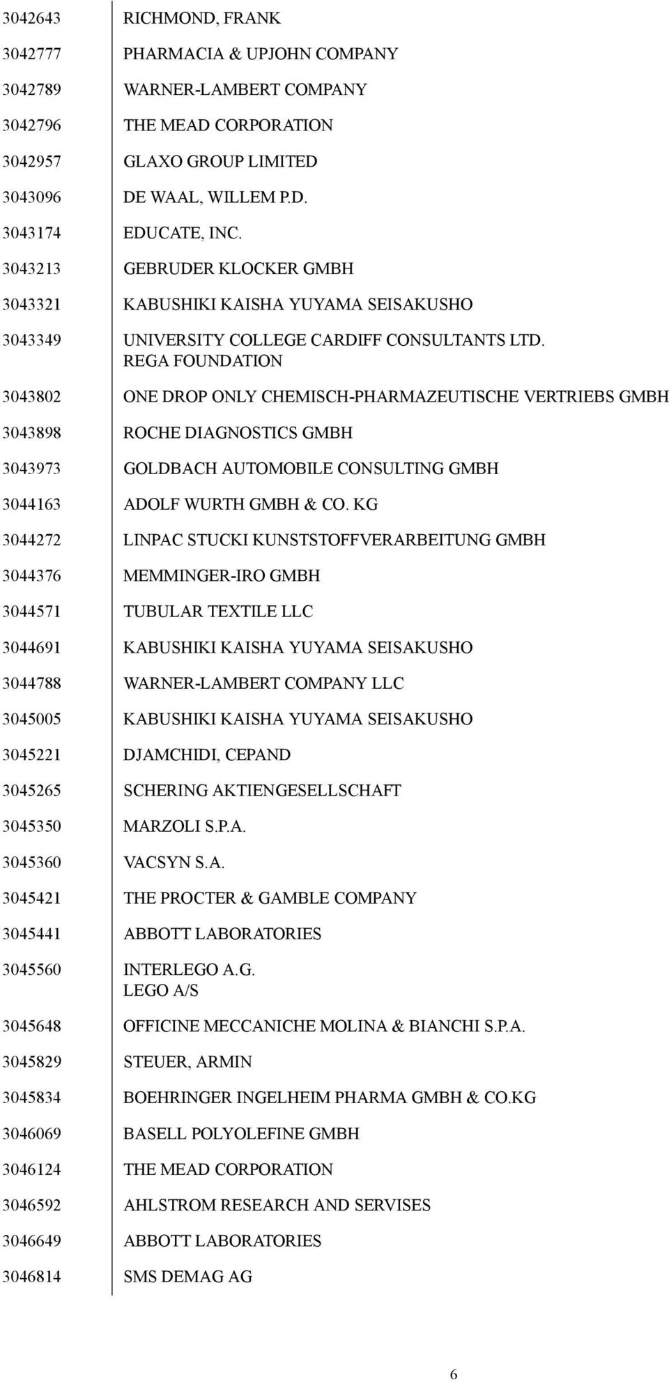 REGA FOUNDATION 3043802 ONE DROP ONLY CHEMISCH-PHARMAZEUTISCHE VERTRIEBS GMBH 3043898 ROCHE DIAGNOSTICS GMBH 3043973 GOLDBACH AUTOMOBILE CONSULTING GMBH 3044163 ADOLF WURTH GMBH & CO.