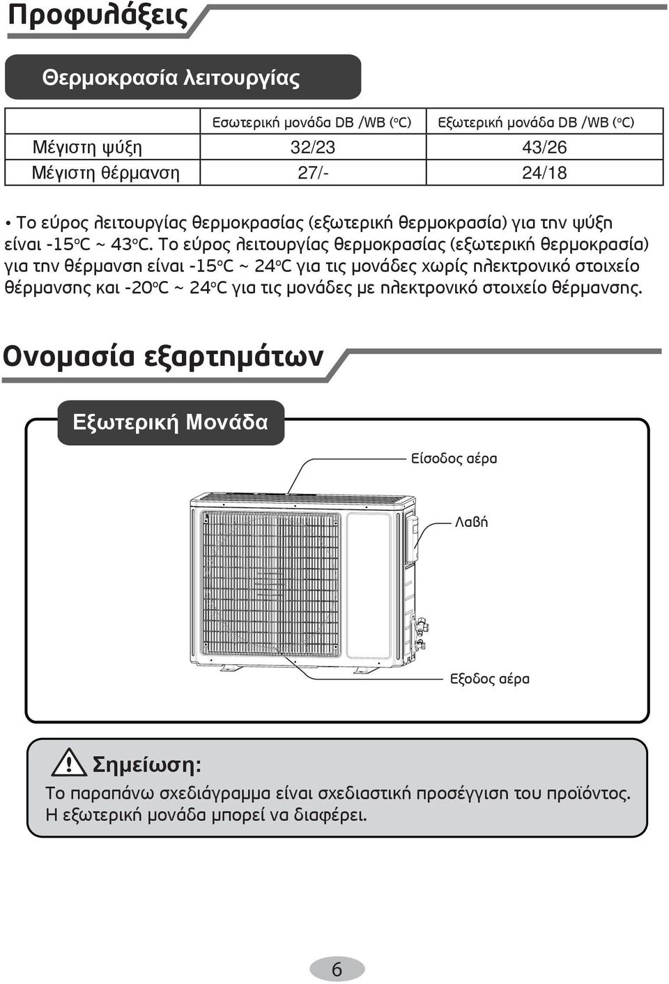 ο εύρος λειτουργίας θερµοκρασίας εξωτερική θερµοκρασία για την θέρµανση είναι o o για τις µονάδες χωρίς ηλεκτρονικό στοιχείο