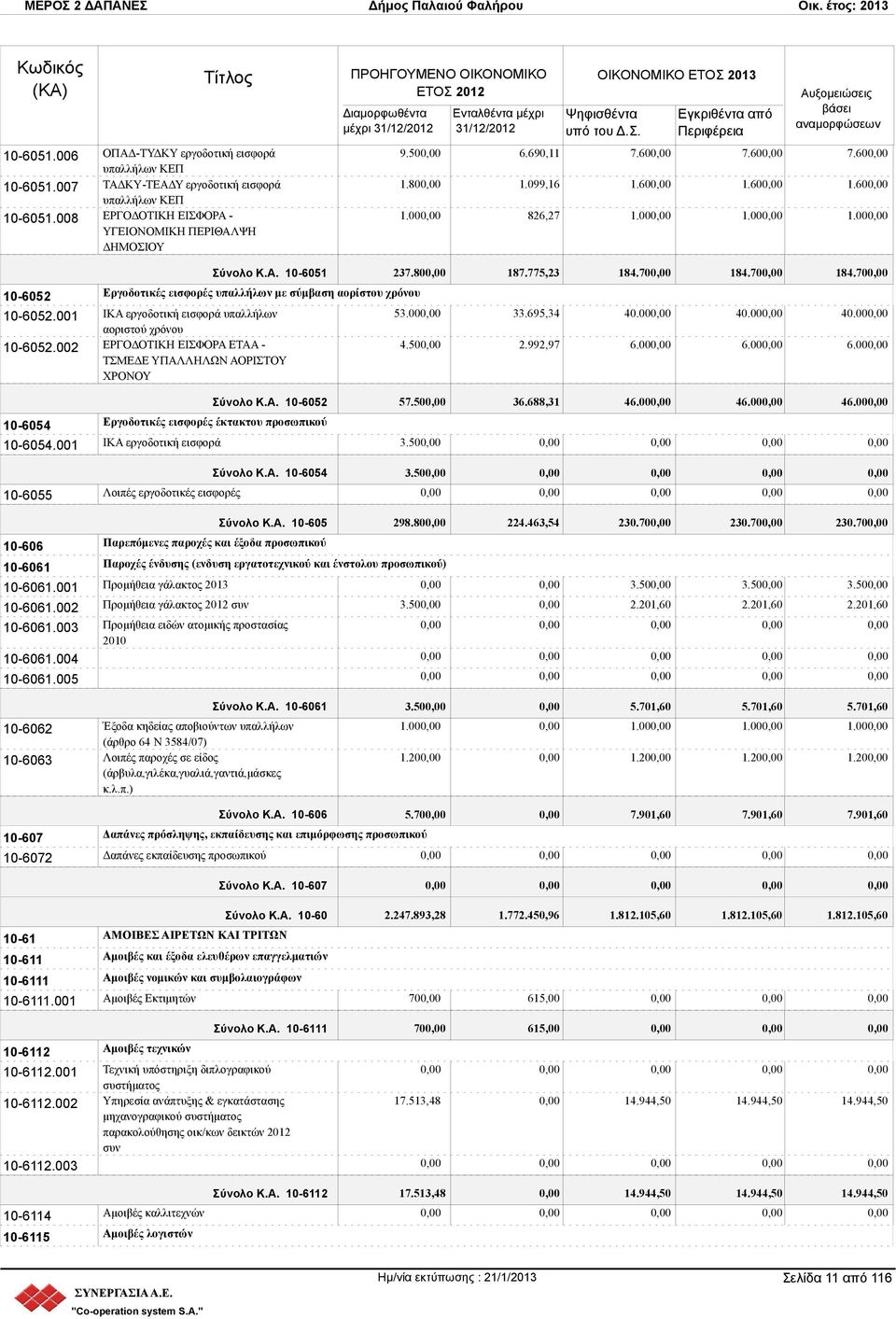 005 10-6062 10-6063 10-607 10-6072 Σύνολο Κ.Α. 10-6051 237.80 187.775,23 184.70 184.