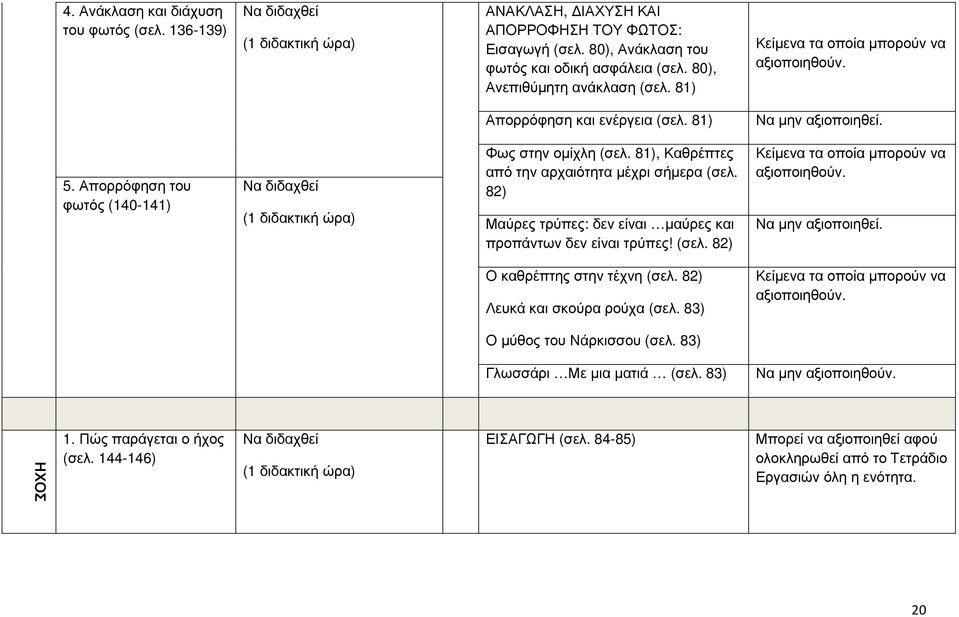 82) Μαύρες τρύπες: δεν είναι µαύρες και προπάντων δεν είναι τρύπες! (σελ. 82) Κείµενα τα οποία µπορούν να Ο καθρέπτης στην τέχνη (σελ. 82) Λευκά και σκούρα ρούχα (σελ.