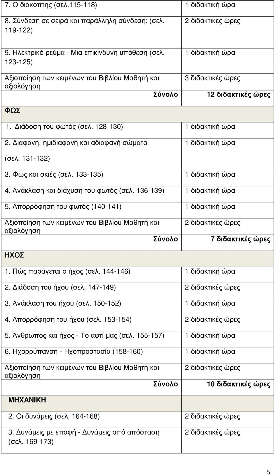 ιαφανή, ηµιδιαφανή και αδιαφανή σώµατα 1 διδακτική ώρα (σελ. 131-132) 3. Φως και σκιές (σελ. 133-135) 1 διδακτική ώρα 4. Ανάκλαση και διάχυση του φωτός (σελ. 136-139) 1 διδακτική ώρα 5.