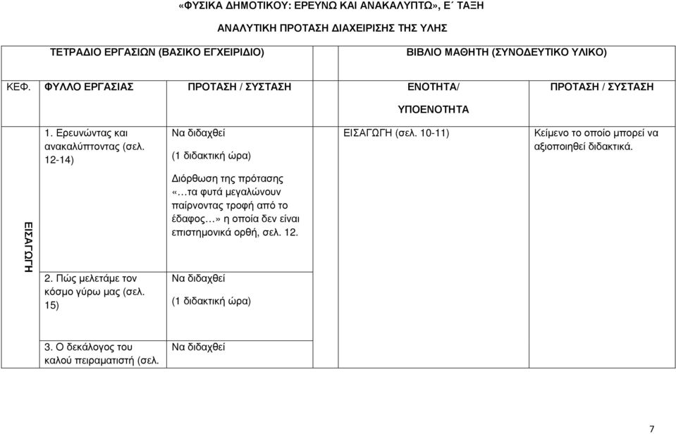 Ερευνώντας και ανακαλύπτοντας (σελ. 12-14) ΕΙΣΑΓΩΓΗ (σελ. 10-11) αξιοποιηθεί διδακτικά. ΕΙΣΑΓΩΓH 2.