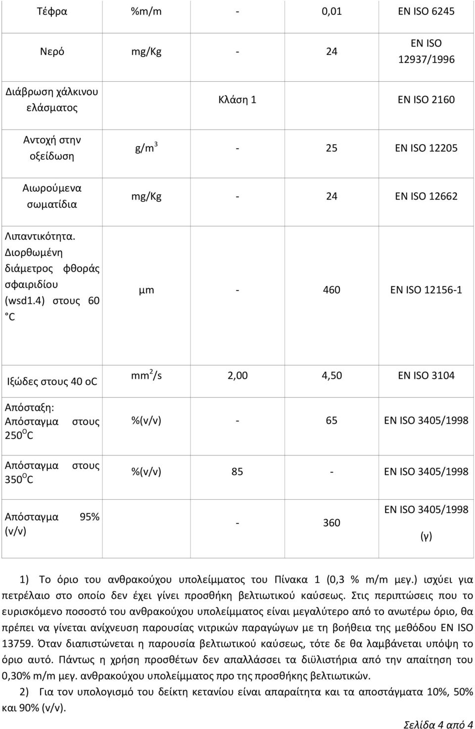 4) στους 60 C μm - 460 12156-1 Ιξώδες στους 40 oc Απόσταξη: Απόσταγμα στους 250 O C Απόσταγμα στους 350 O C mm 2 /s 2,00 4,50 3104-65 85 - Απόσταγμα 95% (v/v) - 360 (γ) 1) Το όριο του ανθρακούχου