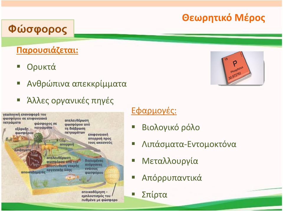 οργανικές πηγές Εφαρμογές: Βιολογικό ρόλο