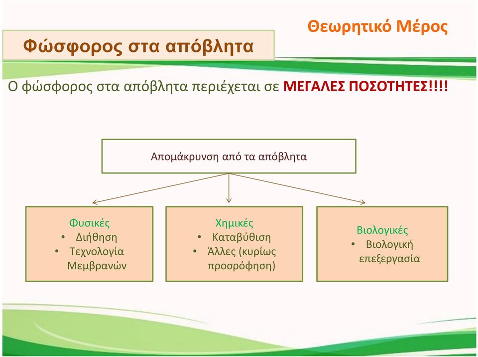 !!! Απομάκρυνση από τα απόβλητα Φυσικές Διήθηση Τεχνολογία