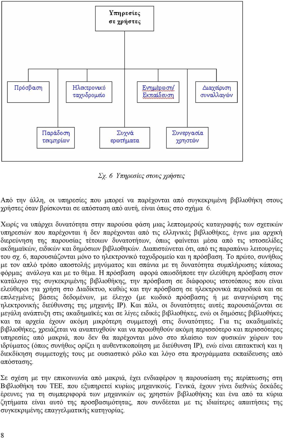 παρουσίας τέτοιων δυνατοτήτων, όπως φαίνεται µέσα από τις ιστοσελίδες ακδηµαϊκών, ειδικών και δηµόσιων βιβλιοθηκών. ιαπιστώνεται ότι, από τις παραπάνω λειτουργίες του σχ.