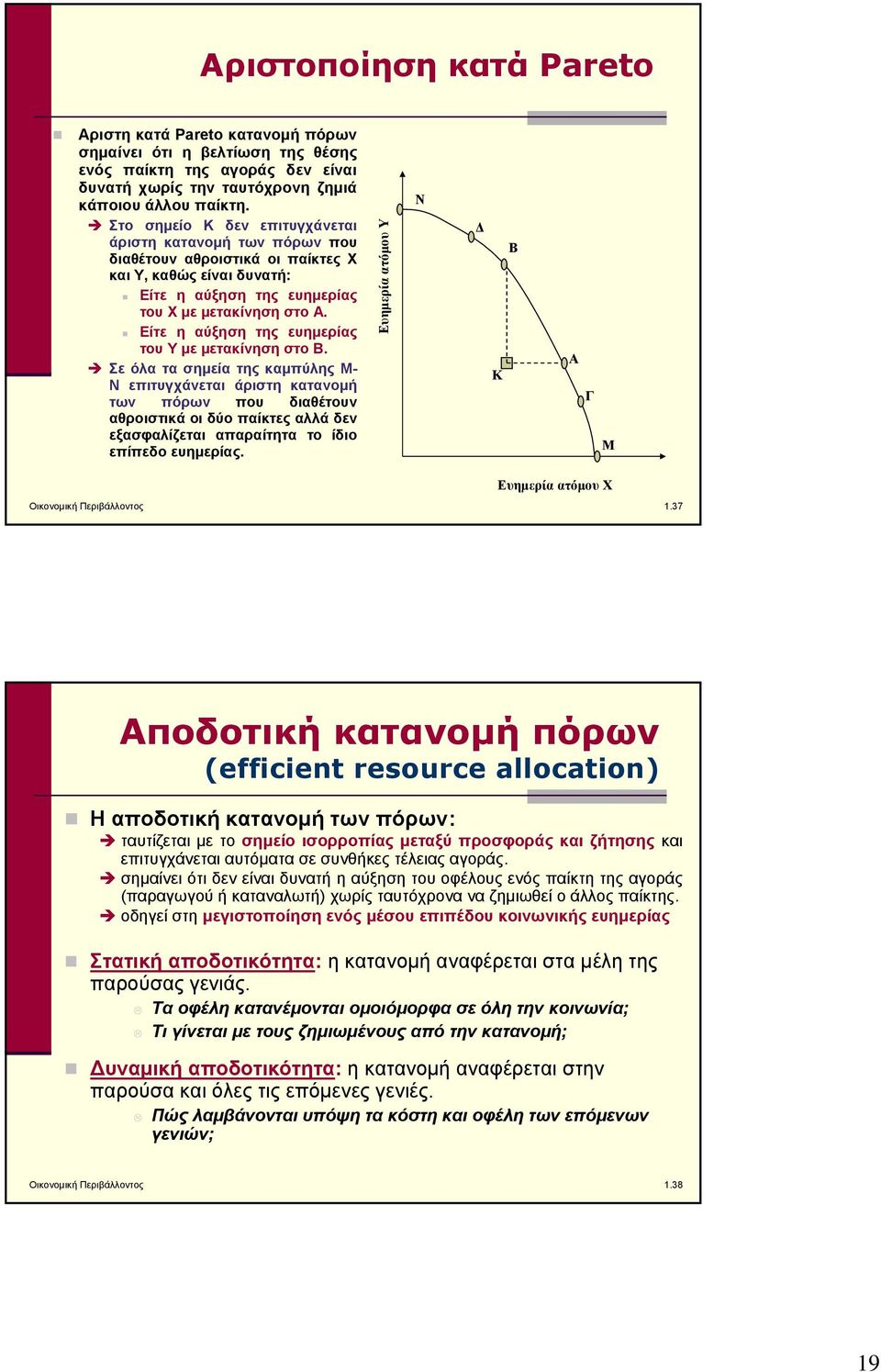 Είτε η αύξηση της ευημερίας του Υ με μετακίνηση στο Β.