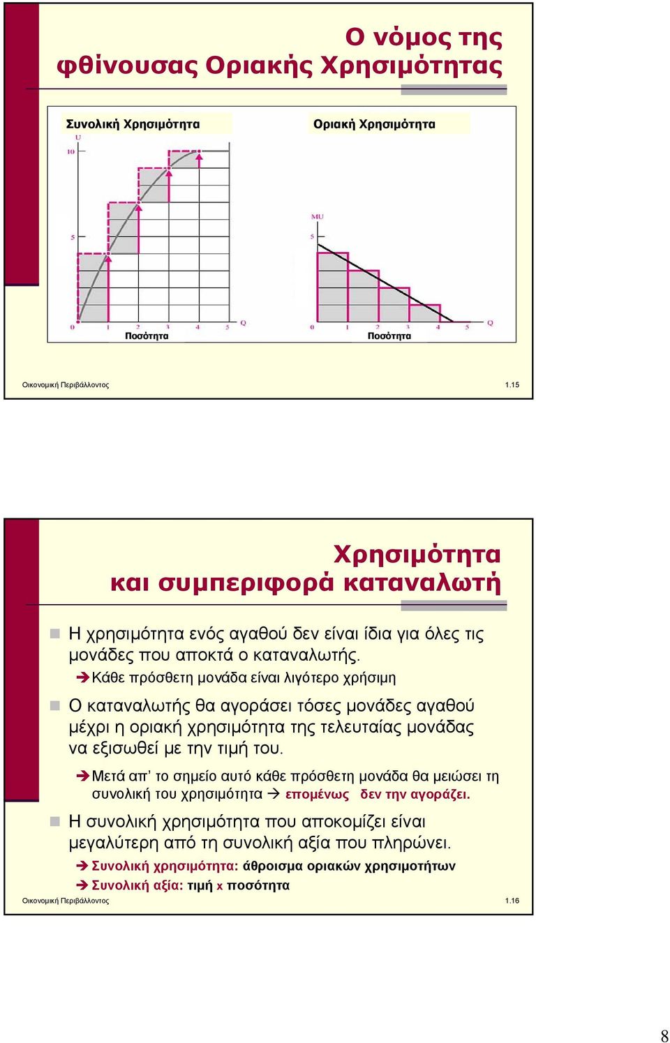 Κάθε πρόσθετη μονάδα είναι λιγότερο χρήσιμη Ο καταναλωτής θα αγοράσει τόσες μονάδες αγαθού μέχρι η οριακή χρησιμότητα της τελευταίας μονάδας να εξισωθεί με την τιμή του.