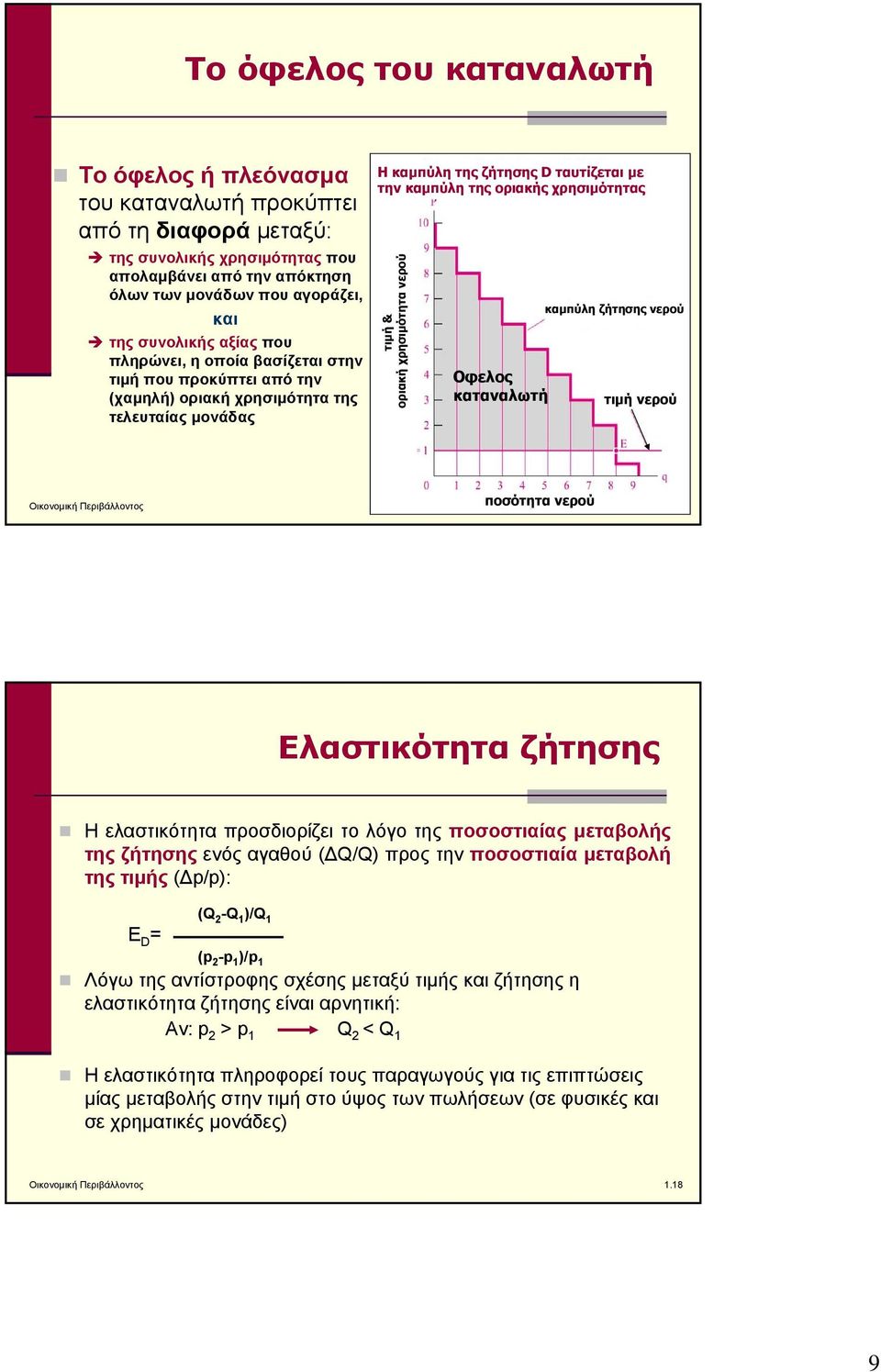 χρησιμότητας τιμή & οριακή χρησιμότητα νερού Οφελος καταναλωτή καμπύλη ζήτησης νερού τιμή νερού ποσότητα νερού Οικονομική Περιβάλλοντος 1.