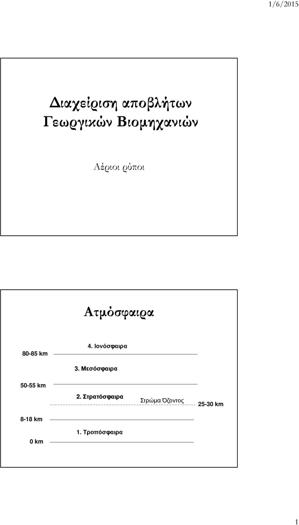 Ιονόσφαιρα 3. Μεσόσφαιρα 50-55 km 2.