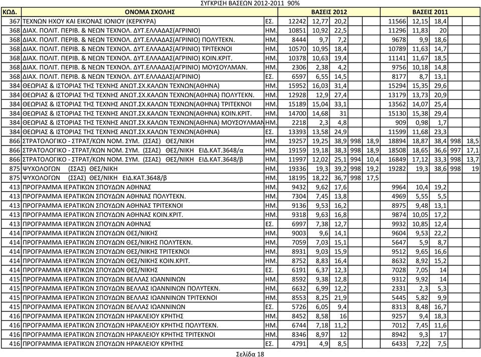 10570 10,95 18,4 10789 11,63 14,7 368 ΔΙΑΧ. ΠΟΛΙΤ. ΠΕΡΙΒ. & ΝΕΩΝ ΤΕΧΝΟΛ. ΔΥΤ.ΕΛΛΑΔΑΣ(ΑΓΡΙΝΙΟ) ΚΟΙΝ.ΚΡΙΤ. ΗΜ. 10378 10,63 19,4 11141 11,67 18,5 368 ΔΙΑΧ. ΠΟΛΙΤ. ΠΕΡΙΒ. & ΝΕΩΝ ΤΕΧΝΟΛ. ΔΥΤ.ΕΛΛΑΔΑΣ(ΑΓΡΙΝΙΟ) ΜΟΥΣΟΥΛΜΑΝ.