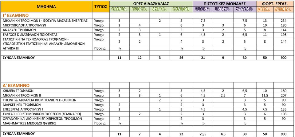ΤΕΧΝΟΛΟΓΟΥΣ ΤΡΟΦΙΜΩΝ - 4 5 8 144 ΥΠΟΛΟΓΙΣΤΙΚΗ ΣΤΑΤΙΣΤΙΚΗ ΚΑΙ ΑΝΑΛΥΣΗ Ε ΟΜΕΝΩΝ ΑΓΓΛΙΚΑ ΙΙΙ Προαιρ.