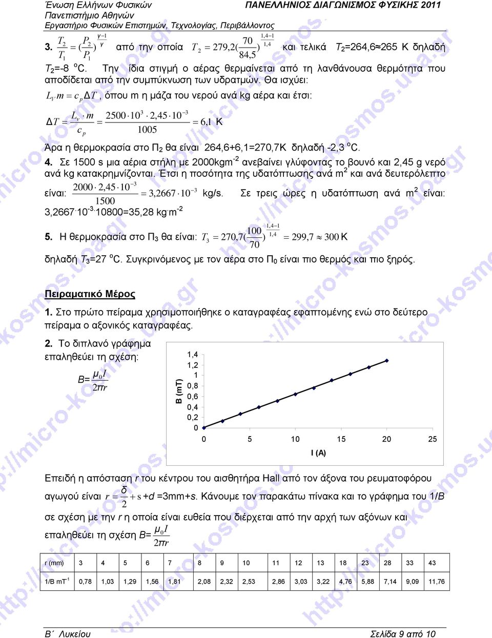 Θα ισχύει:,4 L m = c ΔΤ, όπου m η μάζα του νερού ανά kg αέρα και έτσι: V p 3 3 Lv m 5,45 Δ Τ = = = 6, Κ c p 5 Άρα η θερμοκρασία στο Π θα είναι 64,6+6,=7,7K δηλαδή -,3 ο C. 4.