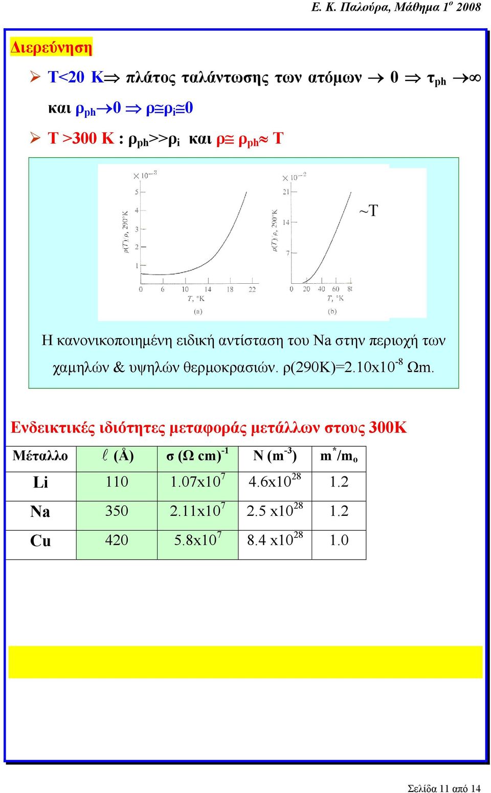 ρ(90κ)=.10x10-8 Ω.