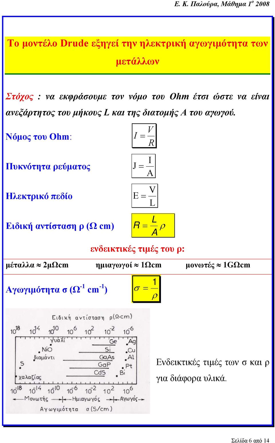 Νόμος του Oh: Πυκνότητα ρεύματος Ηλεκτρικό πεδίο V I = R J = E = L Ειδική αντίσταση ρ (Ω c) R = ρ A ενδεικτικές