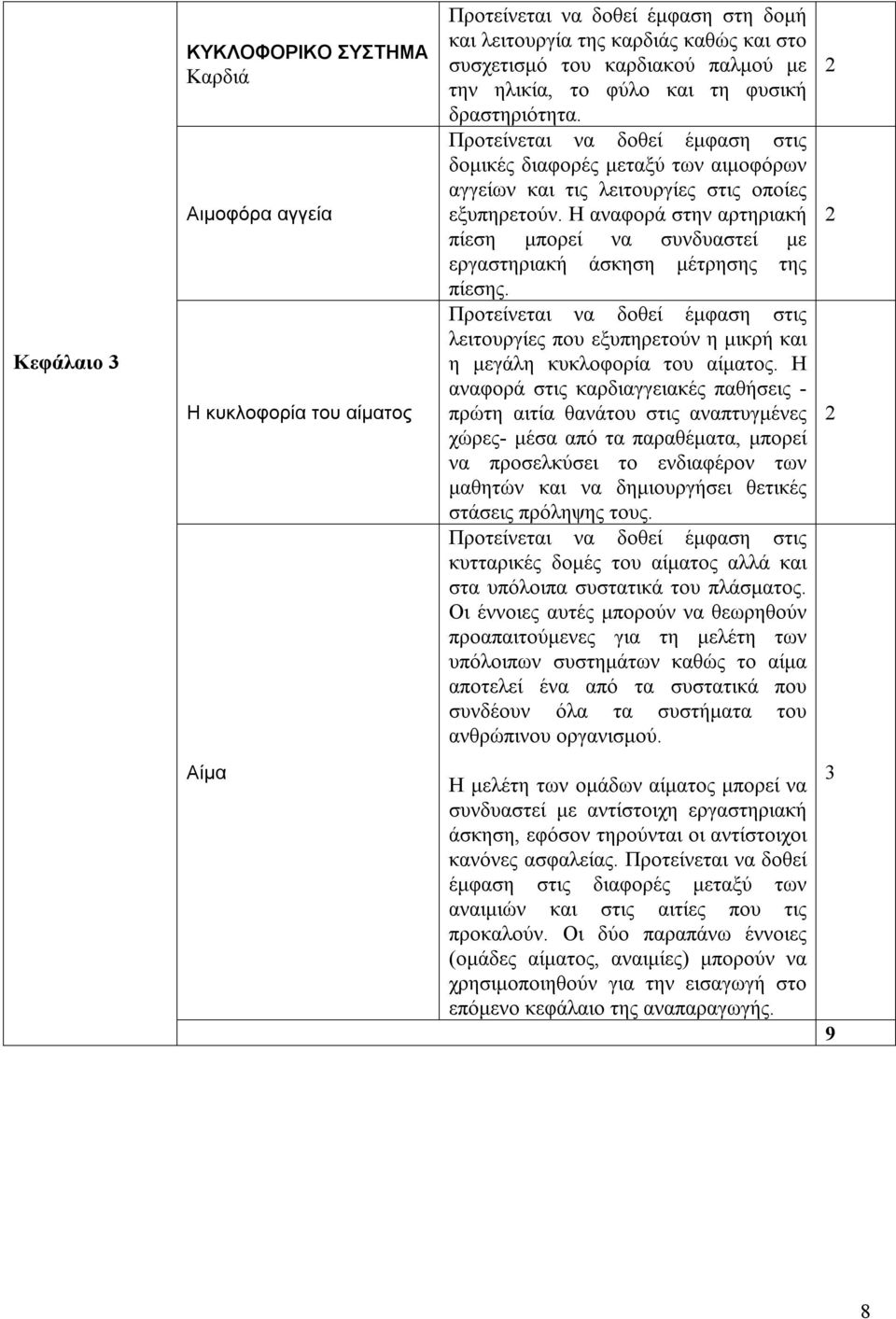 Η αναφορά στην αρτηριακή πίεση μπορεί να συνδυαστεί με εργαστηριακή άσκηση μέτρησης της πίεσης.