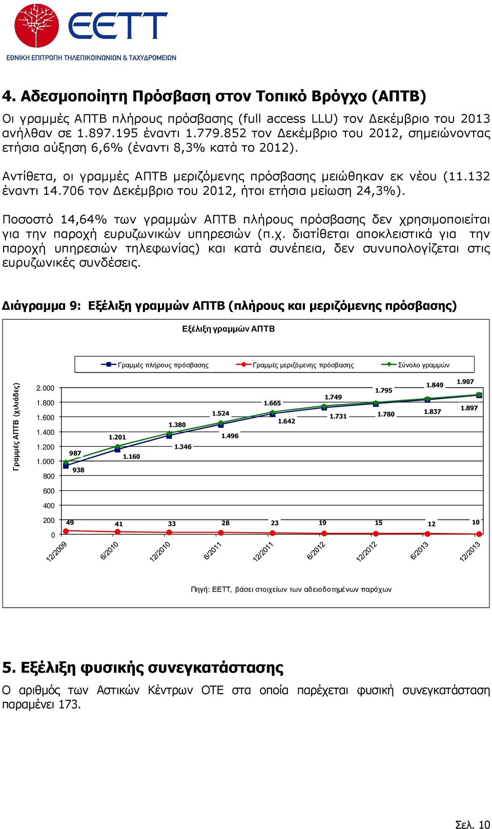 706 τον εκέµβριο του 2012, ήτοι ετήσια µείωση 24,3%). Ποσοστό 14,64% των γραµµών ΑΠΤΒ πλήρους πρόσβασης δεν χρ