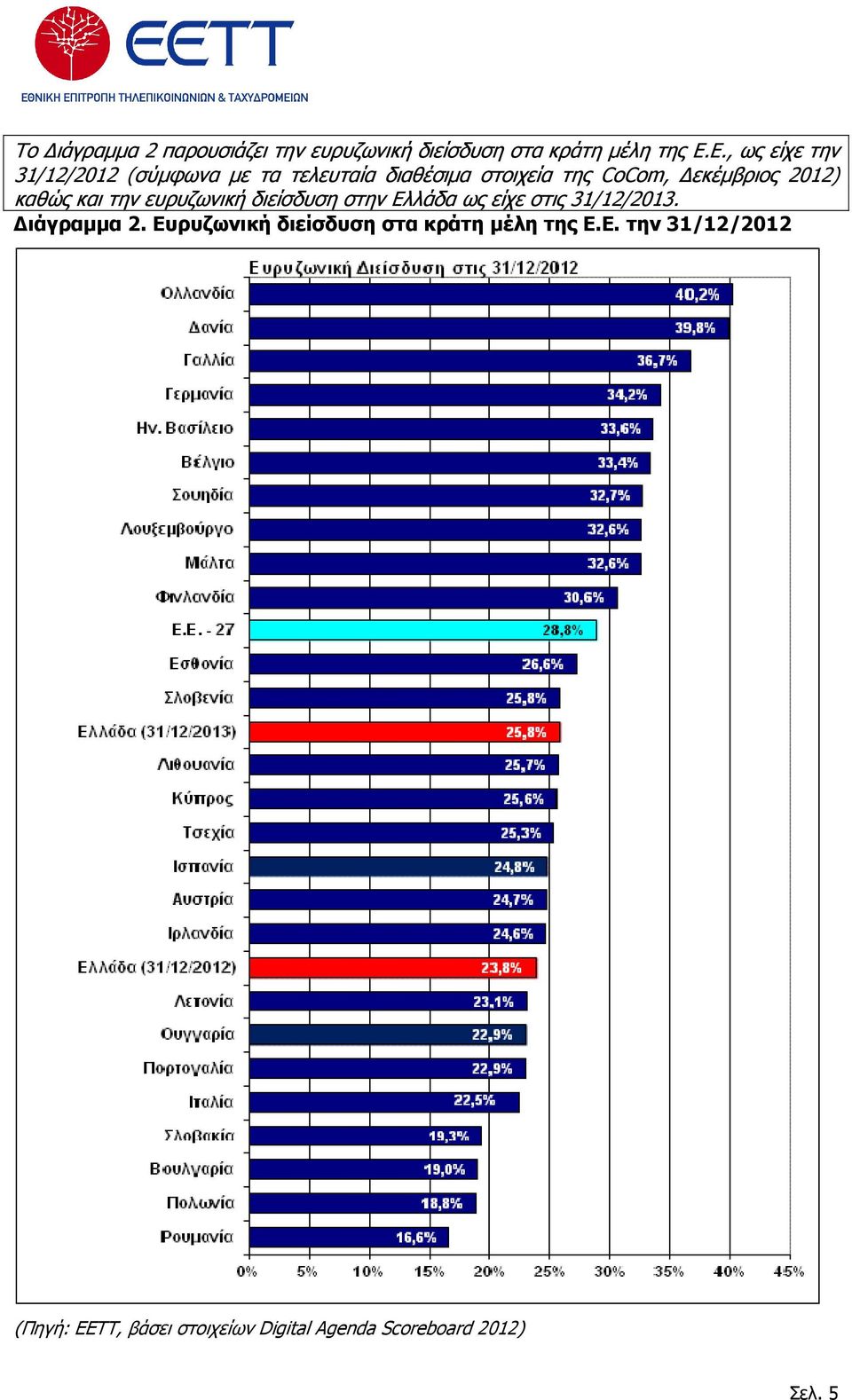 2012) καθώς και την ευρυζωνική διείσδυση στην Ελλάδα ως είχε στις 31/12/2013. ιάγραµµα 2.