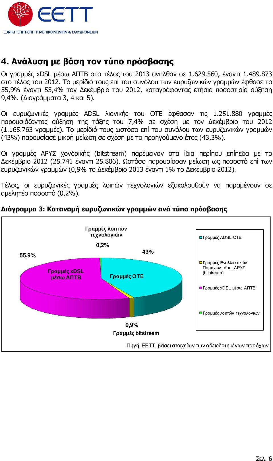 Οι ευρυζωνικές γραµµές ADSL λιανικής του ΟΤΕ έφθασαν τις 1.251.880 γραµµές παρουσιάζοντας αύξηση της τάξης του 7,4% σε σχέση µε τον εκέµβριο του 2012 (1.165.763 γραµµές).