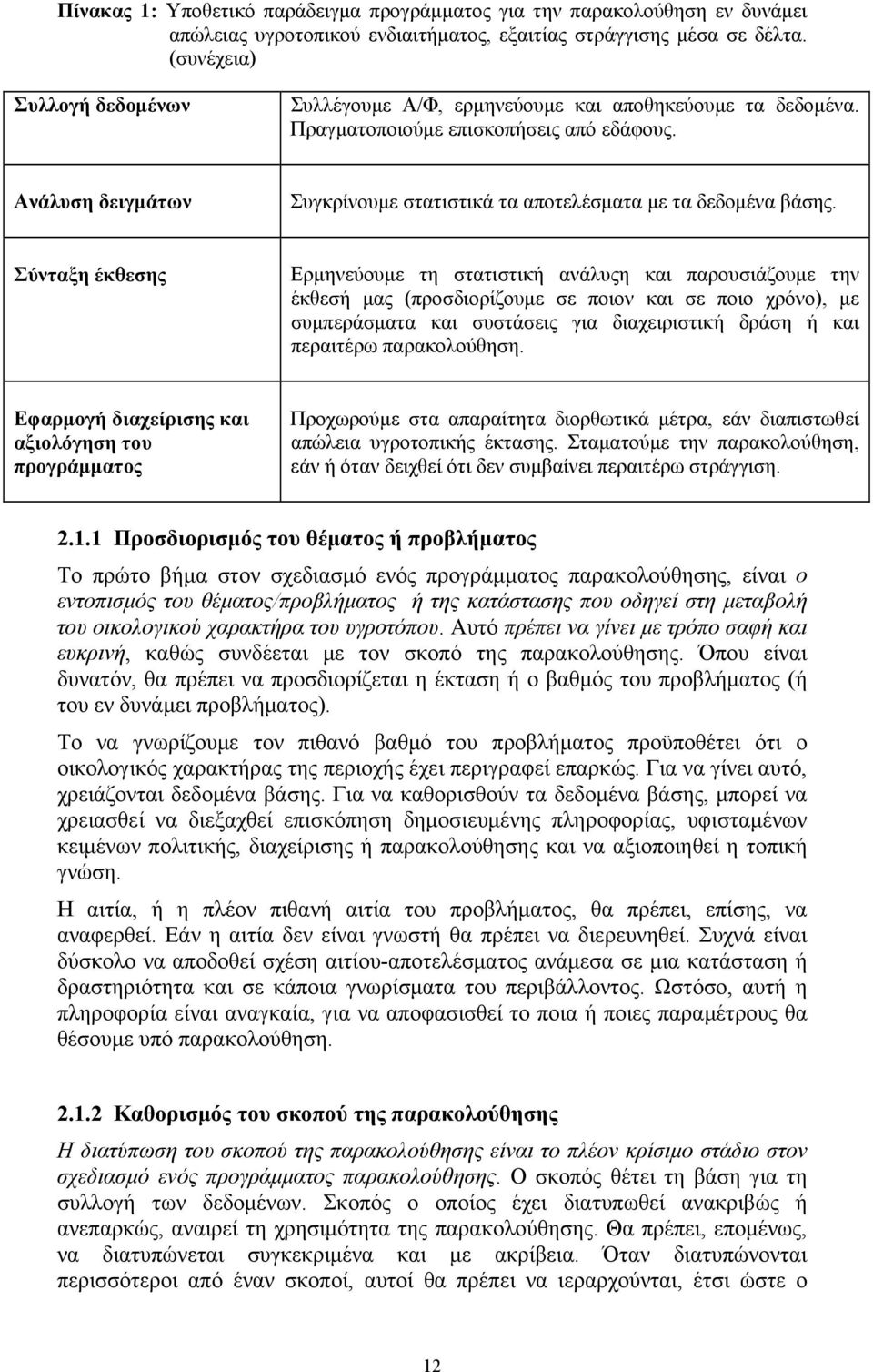 Ανάλυση δειγμάτων Συγκρίνουμε στατιστικά τα αποτελέσματα με τα δεδομένα βάσης.