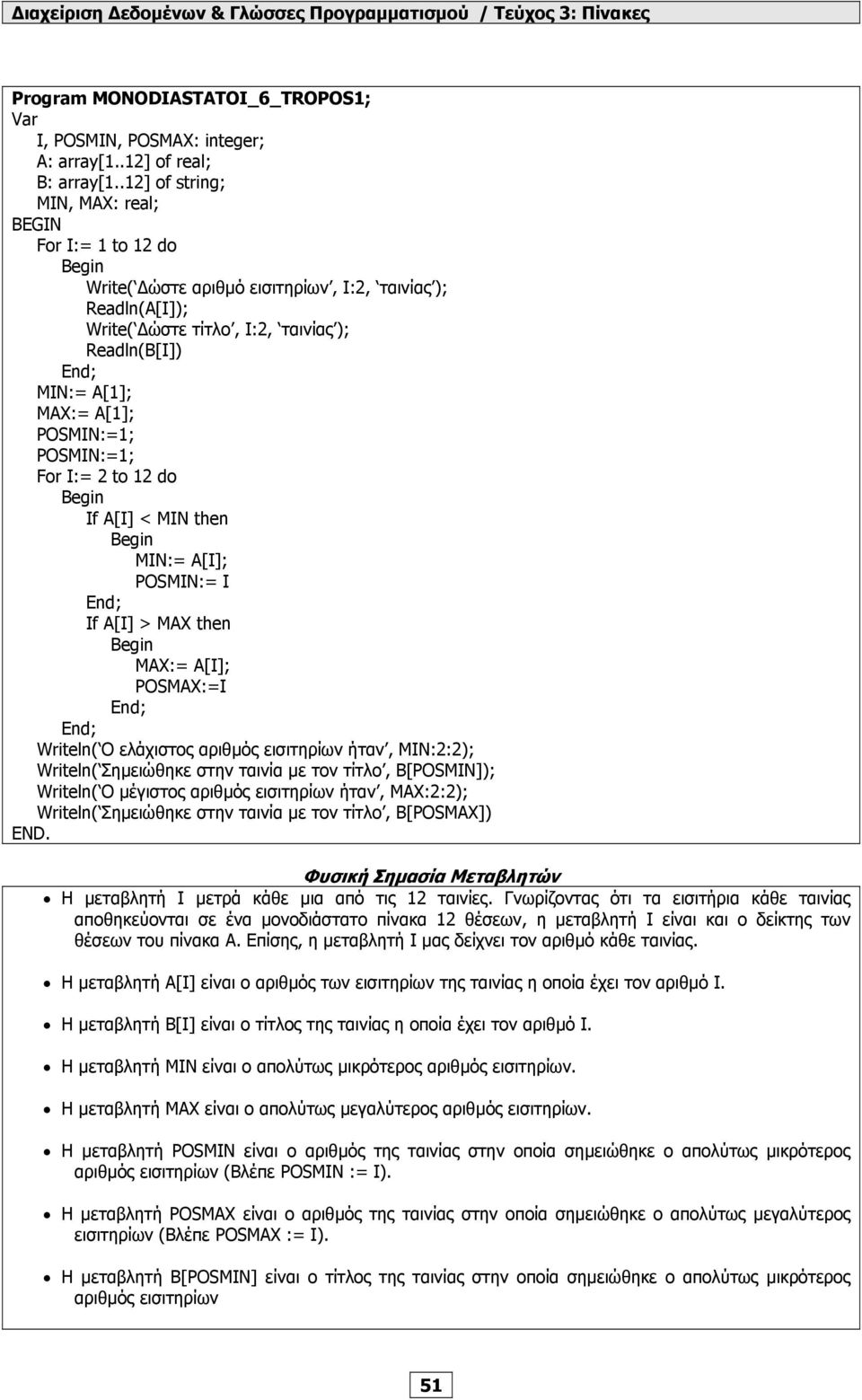 POSMIN:=1; For I:= 2 to 12 do If Α[Ι] < ΜΙΝ then ΜΙΝ:= Α[Ι]; POSMIN:= I If Α[Ι] > ΜΑΧ then MAX:= A[I]; POSMAX:=I Writeln( Ο ελάχιστος αριθµός εισιτηρίων ήταν, ΜΙΝ:2:2); Writeln( Σηµειώθηκε στην