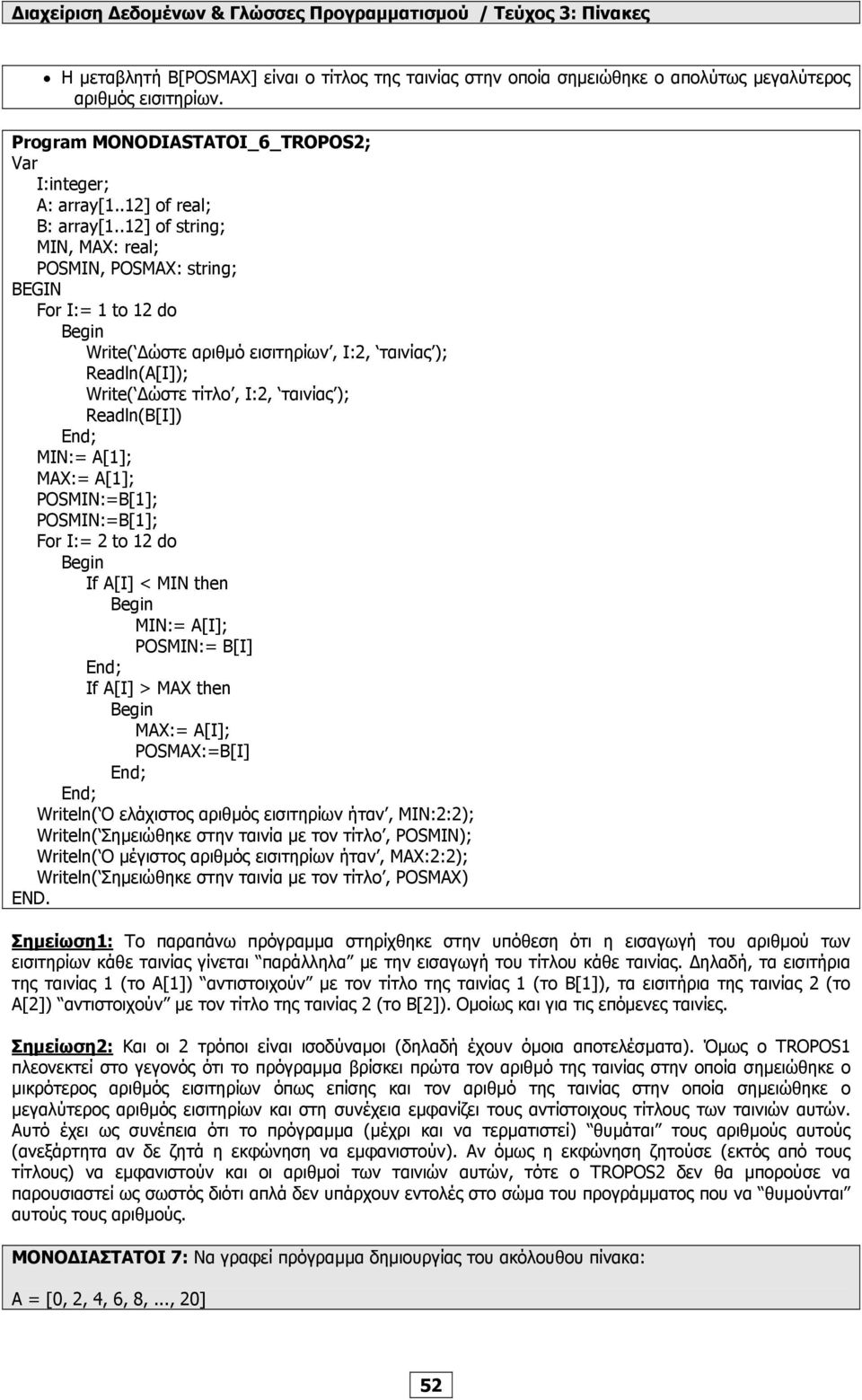 ΜΑΧ:= Α[1]; POSMIN:=B[1]; POSMIN:=B[1]; For I:= 2 to 12 do If Α[Ι] < ΜΙΝ then ΜΙΝ:= Α[Ι]; POSMIN:= B[I] If Α[Ι] > ΜΑΧ then MAX:= A[I]; POSMAX:=B[I] Writeln( Ο ελάχιστος αριθµός εισιτηρίων ήταν,
