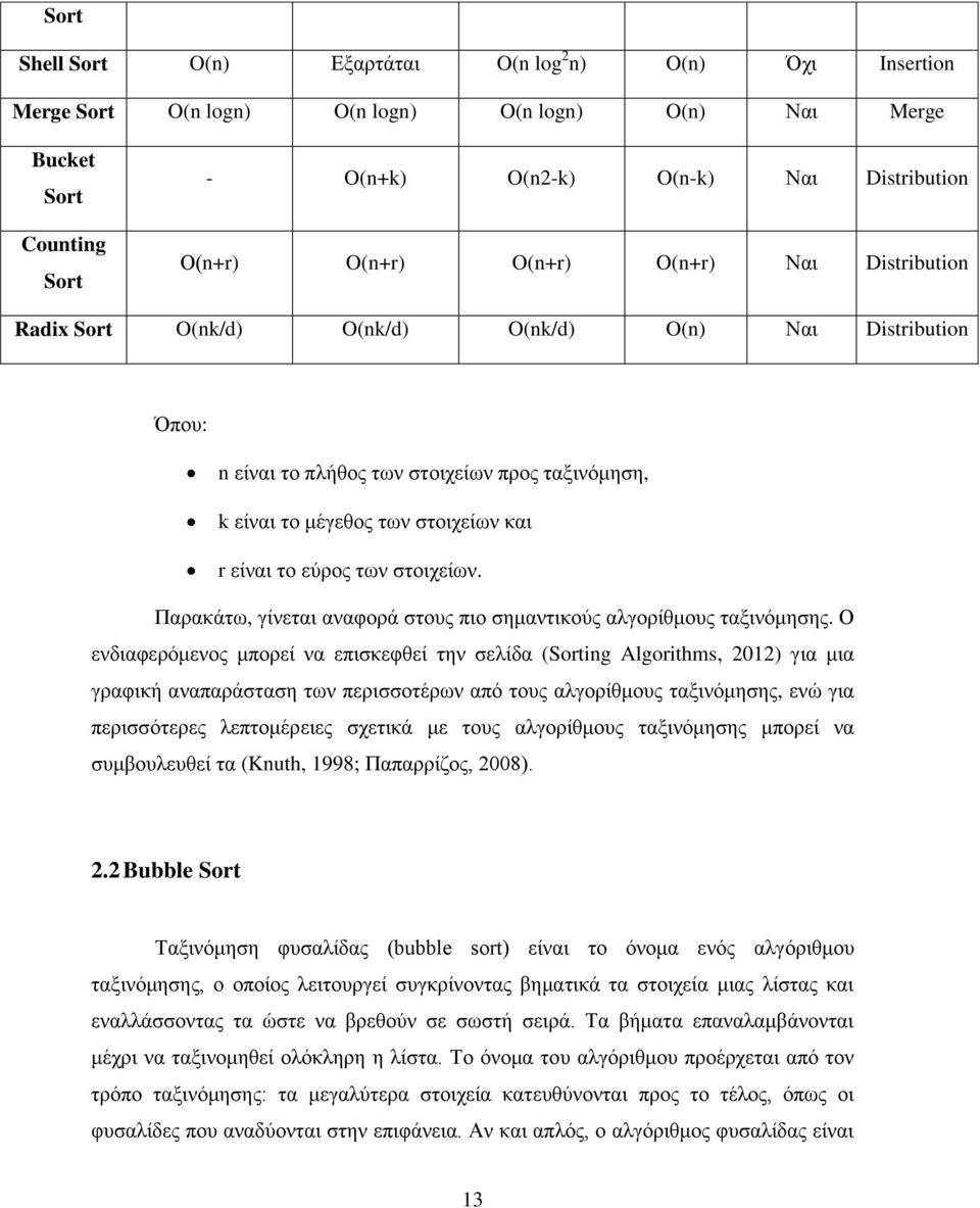 ησλ ζηνηρείσλ. Παξαθάησ, γίλεηαη αλαθνξά ζηνπο πην ζεκαληηθνχο αιγνξίζκνπο ηαμηλφκεζεο.