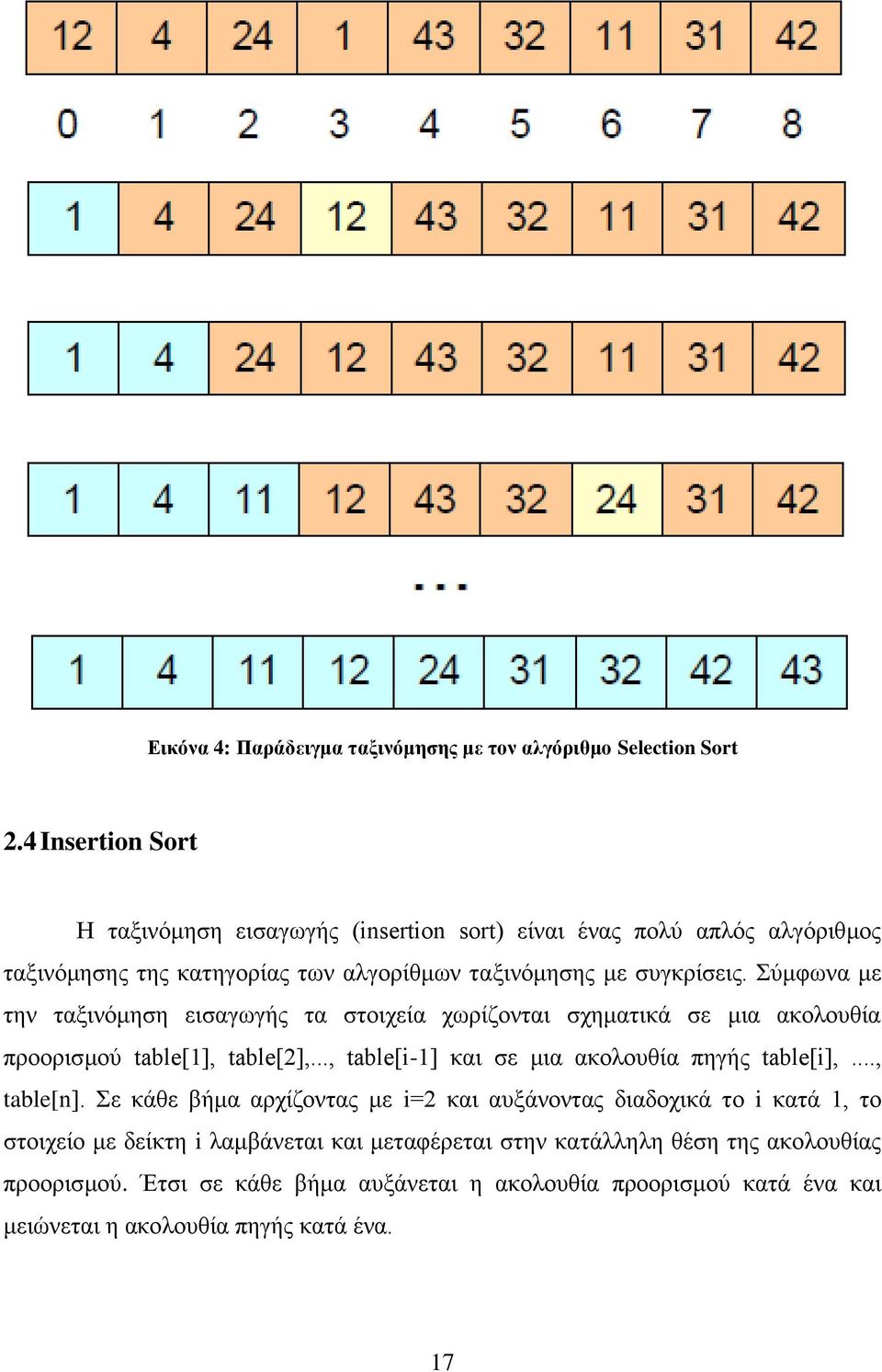 χκθσλα κε ηελ ηαμηλφκεζε εηζαγσγήο ηα ζηνηρεία ρσξίδνληαη ζρεκαηηθά ζε κηα αθνινπζία πξννξηζκνχ table[1], table[2],..., table[i-1] θαη ζε κηα αθνινπζία πεγήο table[i],.