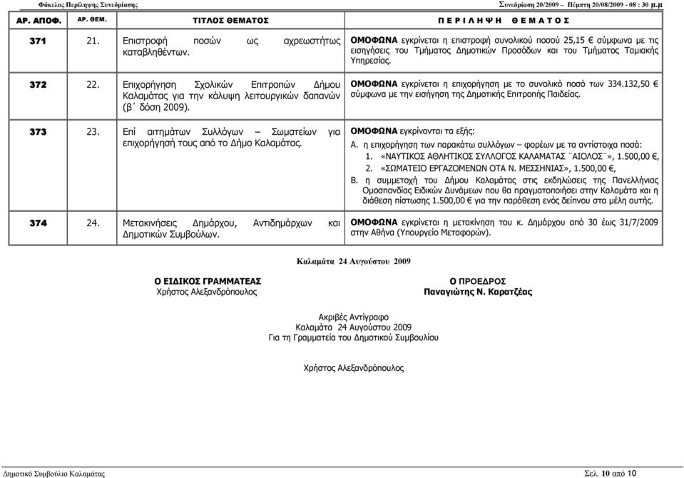 εγκρίνεται η επιστροφή συνολικού ποσού 25,15 σύµφωνα µε τις εισηγήσεις του Τµήµατος ηµοτικών Προσόδων και του Τµήµατος Ταµιακής Υπηρεσίας. εγκρίνεται η επιχορήγηση µε το συνολικό ποσό των 334.