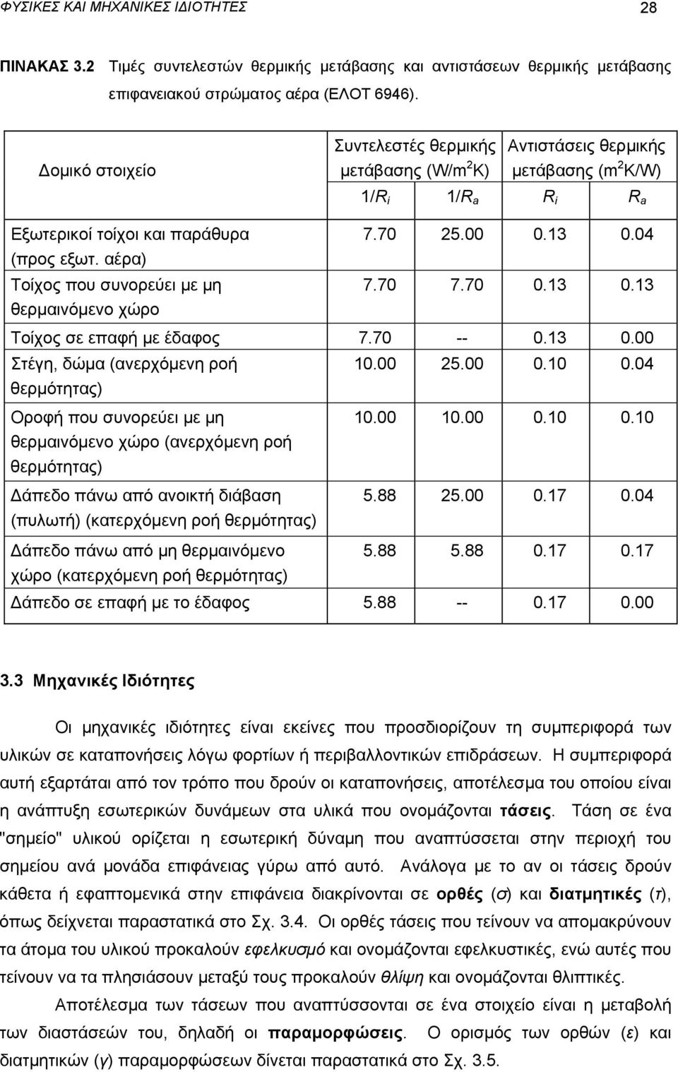 αέρα) Τοίχος που συνορεύει με μη 7.70 7.70 0.13 0.13 θερμαινόμενο χώρο Τοίχος σε επαφή με έδαφος 7.70 -- 0.13 0.00 Στέγη, δώμα (ανερχόμενη ροή 10.00 25.00 0.10 0.