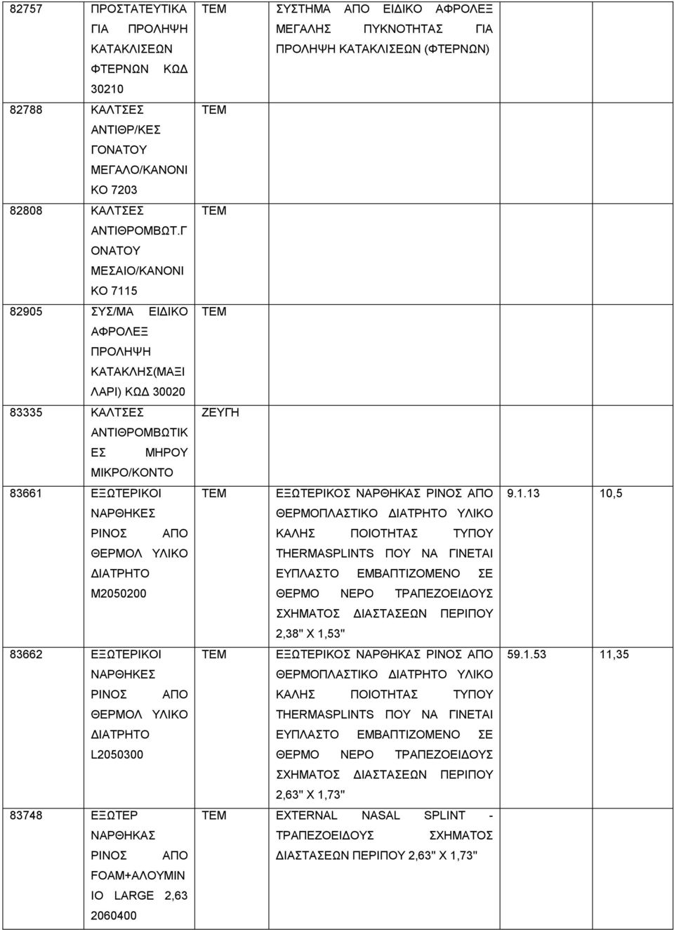 ΙΑΤΡΗΤΟ M2050200 83662 ΕΞΩΤΕΡΙΚΟΙ ΝΑΡΘΗΚΕΣ ΡΙΝΟΣ ΑΠΟ ΘΕΡΜΟΛ ΥΛΙΚΟ ΙΑΤΡΗΤΟ L2050300 83748 ΕΞΩΤΕΡ ΝΑΡΘΗΚΑΣ ΡΙΝΟΣ ΑΠΟ FOAM+ΑΛΟΥΜΙΝ ΙΟ LARGE 2,63 2060400 ΣΥΣΤΗΜΑ ΑΠΟ ΕΙ ΙΚΟ ΑΦΡΟΛΕΞ ΜΕΓΑΛΗΣ ΠΥΚΝΟΤΗΤΑΣ ΓΙΑ