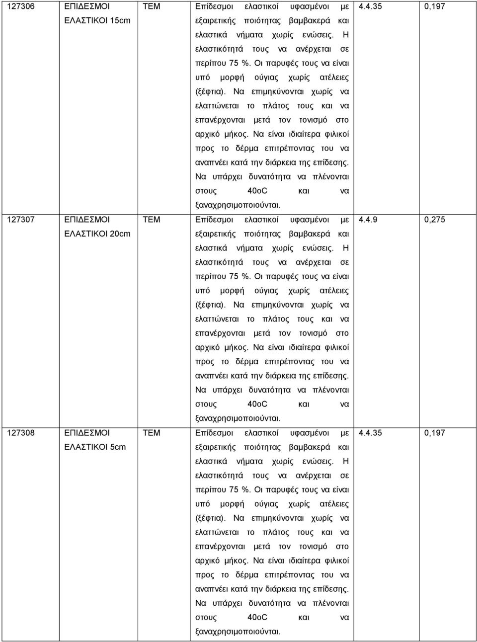 Να επιµηκύνονται χωρίς να ελαττώνεται το πλάτος τους και να επανέρχονται µετά τον τονισµό στο αρχικό µήκος.