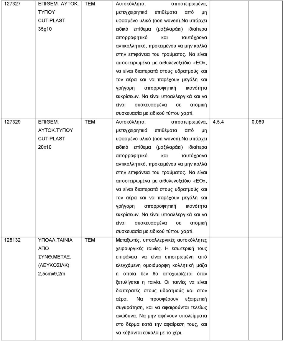 να υπάρχει ειδικό επίθεµα (µαξιλαράκι) ιδιαίτερα απορροφητικό και ταυτόχρονα αντικολλητικό, προκειµένου να µην κολλά στην επιφάνεια του τραύµατος.