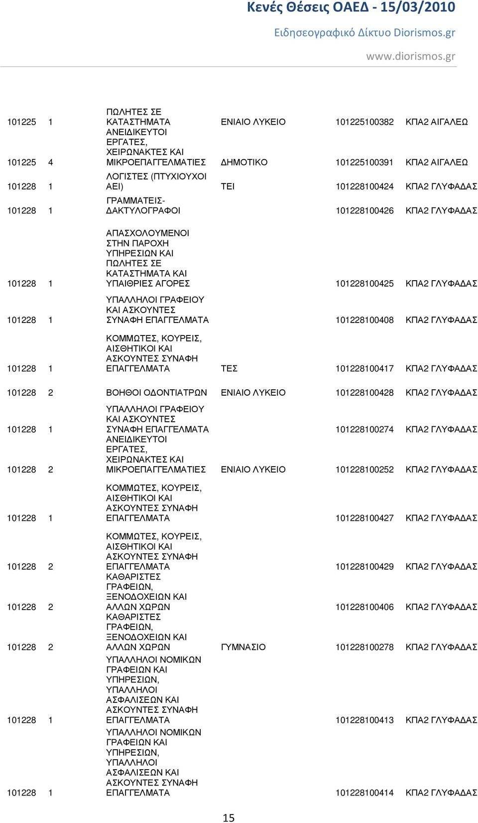 ΚΠΑ2 ΓΛΥΦΑ ΑΣ 101228 2 ΒΟΗΘΟΙ Ο ΟΝΤΙΑΤΡΩΝ ΕΝΙΑΙΟ ΛΥΚΕΙΟ 101228100428 ΚΠΑ2 ΓΛΥΦΑ ΑΣ 101228 1 101228 2 101228 1 101228 2 101228 2 101228 2 101228 1 101228 1 ΣΥΝΑΦΗ ΕΠΑΓΓΕΛΜΑΤΑ 101228100274 ΚΠΑ2 ΓΛΥΦΑ